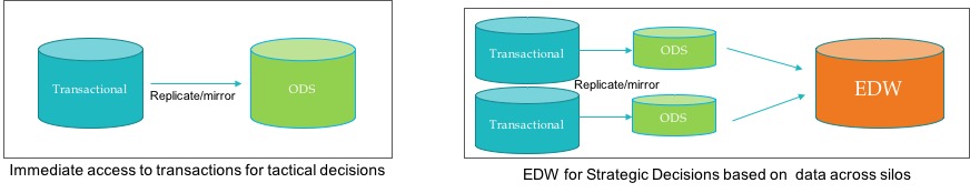 traditional_data_services